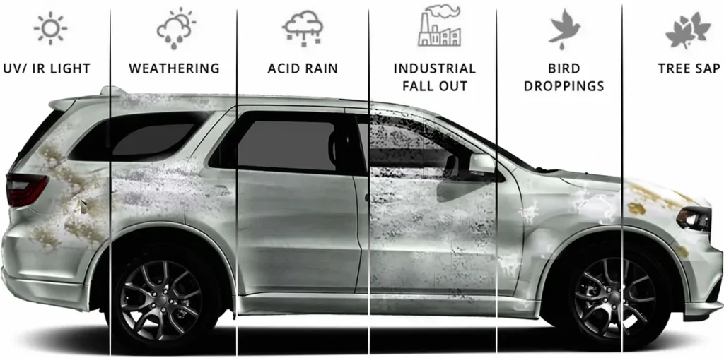 ceramic-coating services Ceramic Coating Application for Long-Lasting Shine