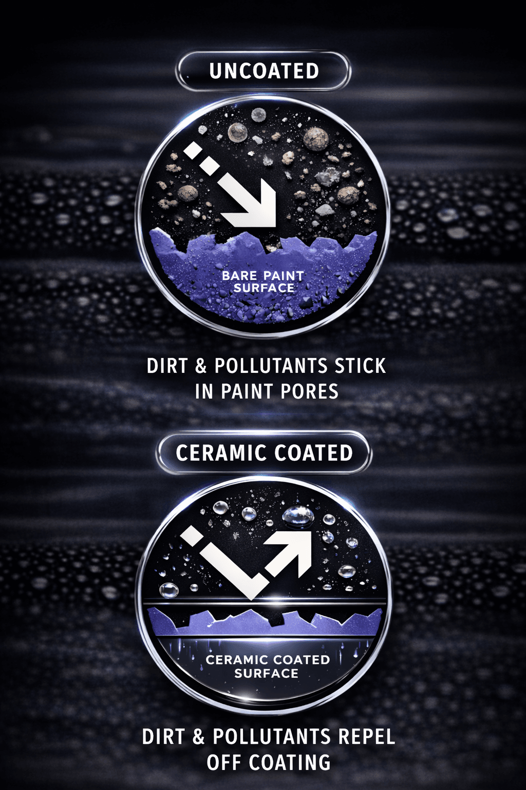 Comparison of coated versus uncoated paint surfaces